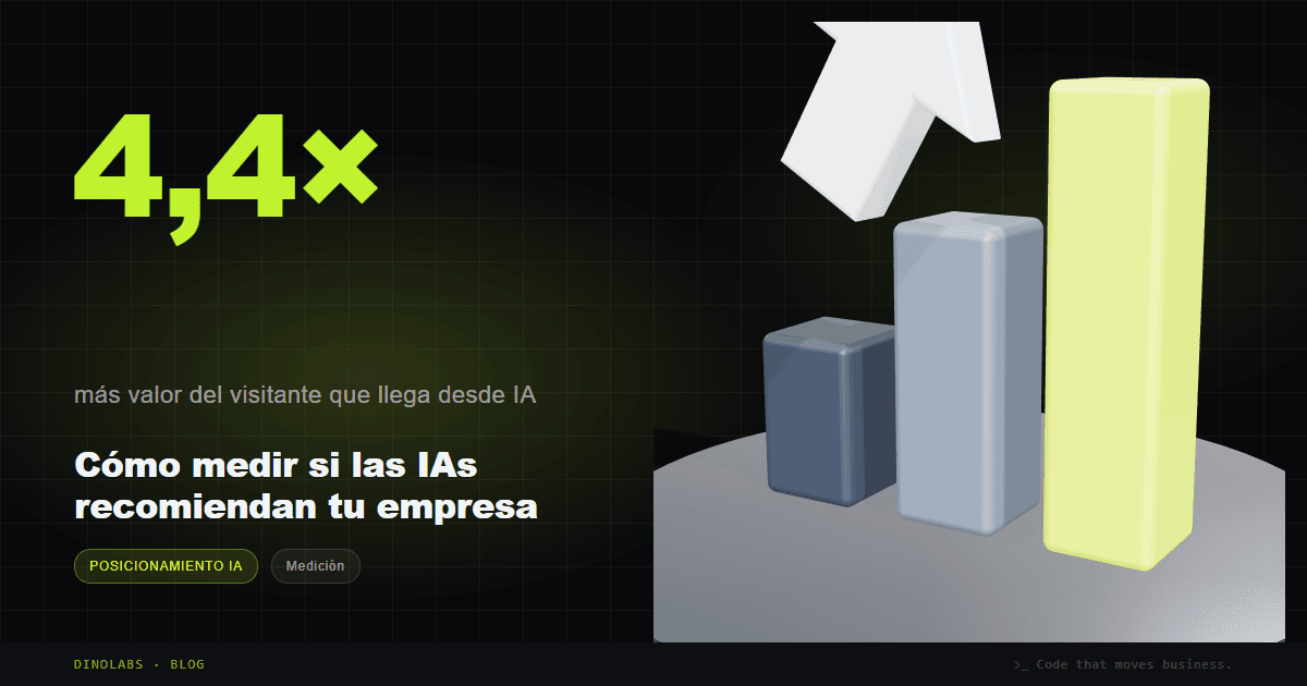 Ilustración del artículo: Cómo medir si las IAs están recomendando tu empresa